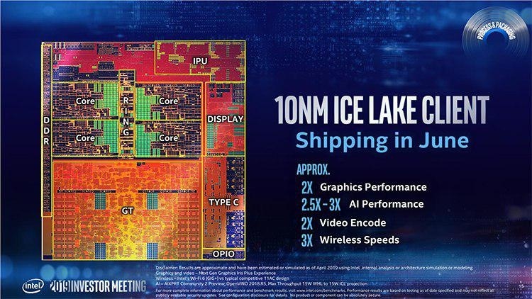 Intel раскрывает планы на 10-нм техпроцесс: Ice Lake —  в 2019, Tiger Lake —  в 2020